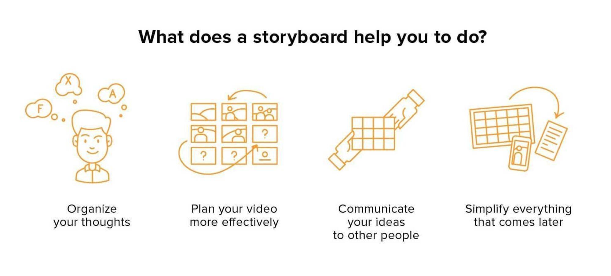 Four benefits of creating a storyboard