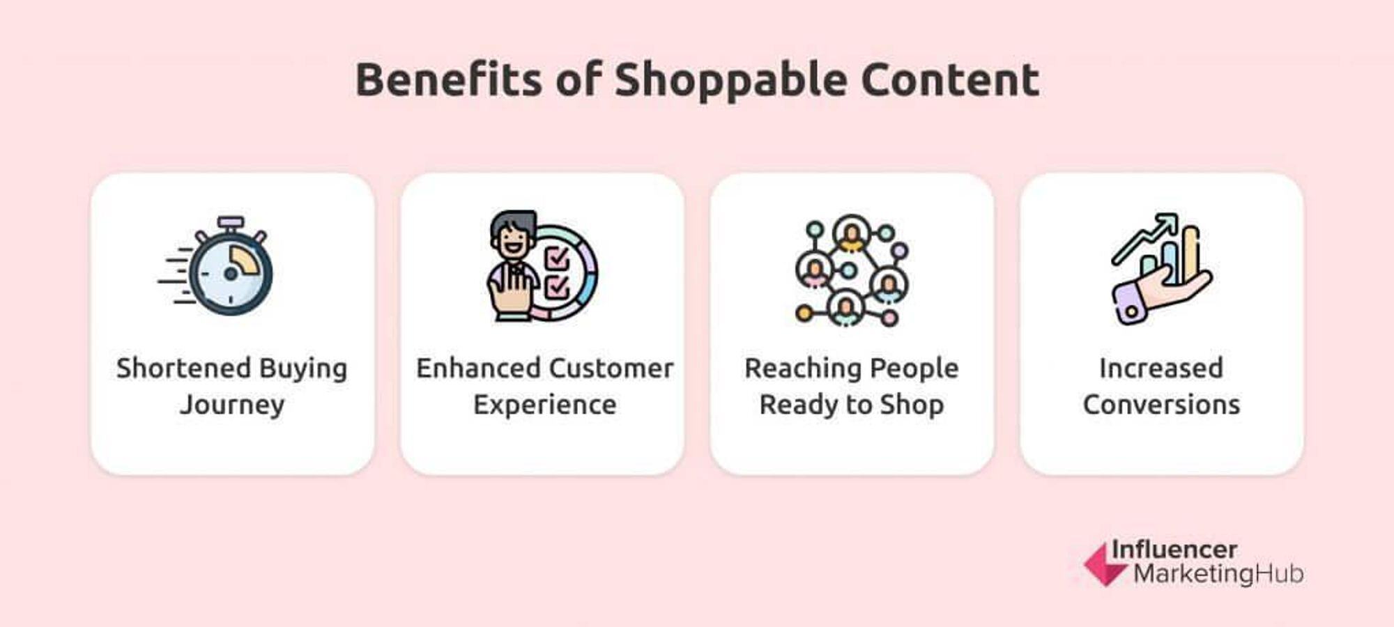 Four benefits of shoppable content