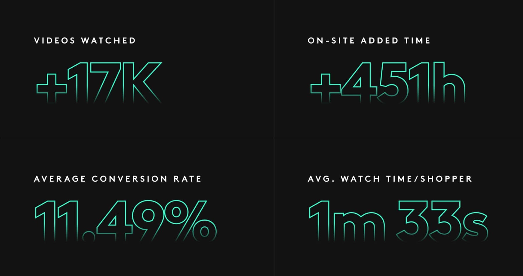 Busy Baby Mat results after implementing Videowise