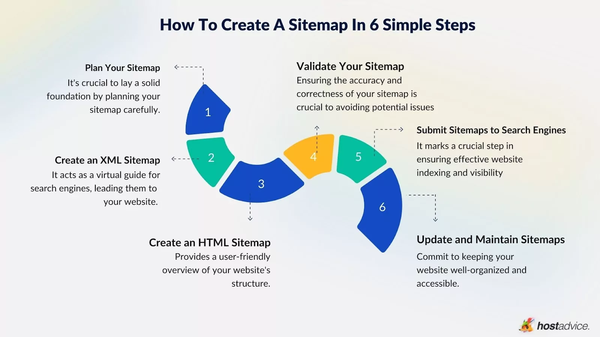 Instructions to create a video sitemap