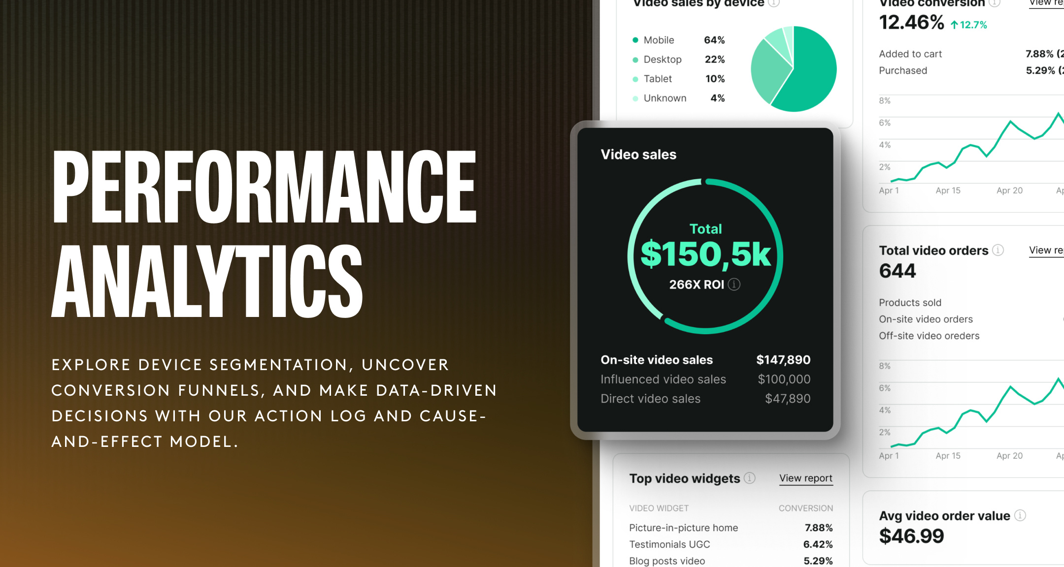 Performance Analytics