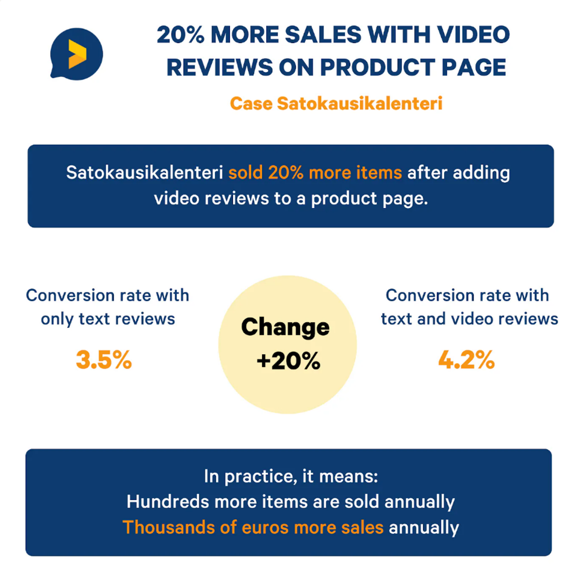 Video and Browsearch reviews helped Satokausikalenteri increase its conversions and sales