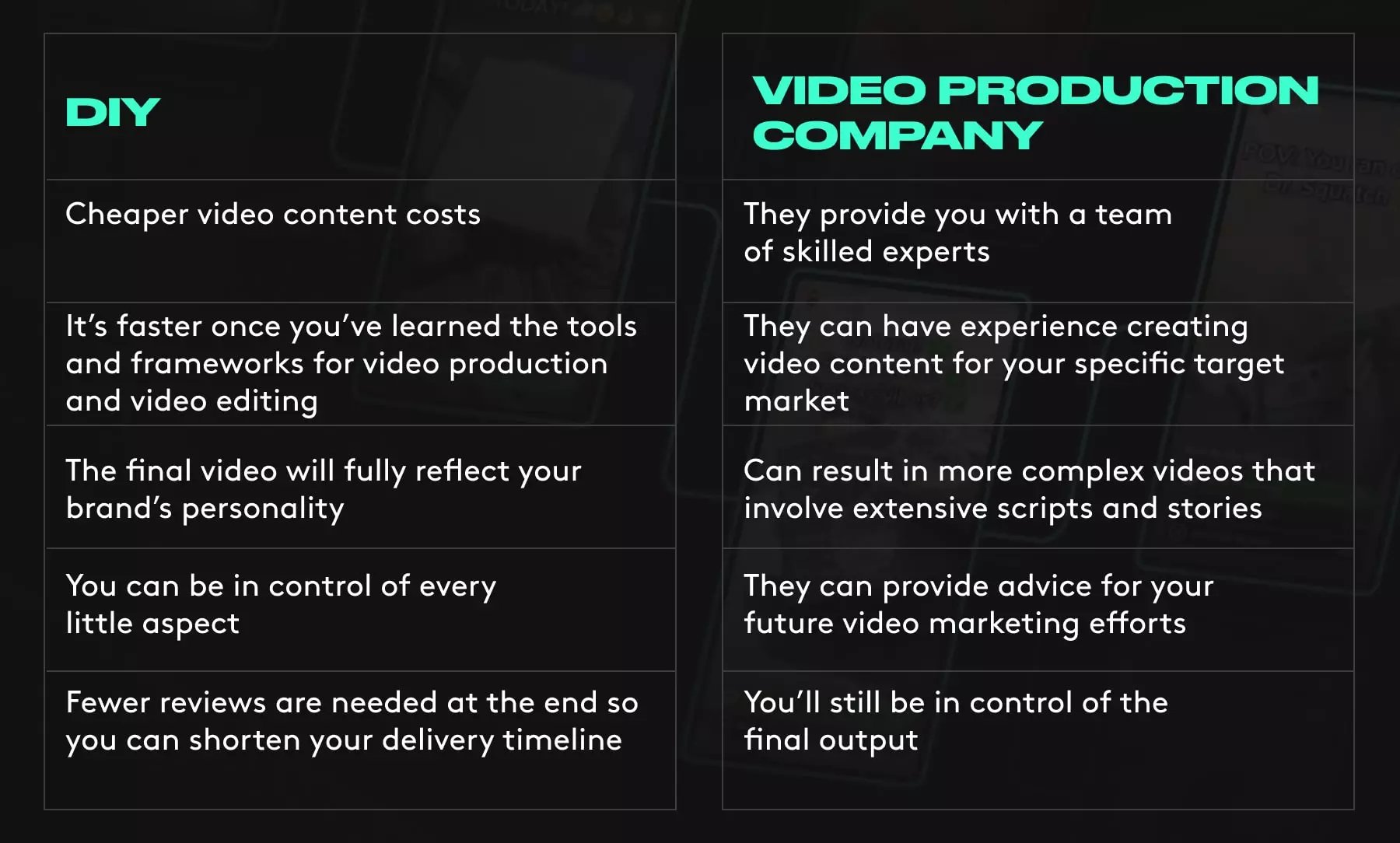 costs of video marketing production