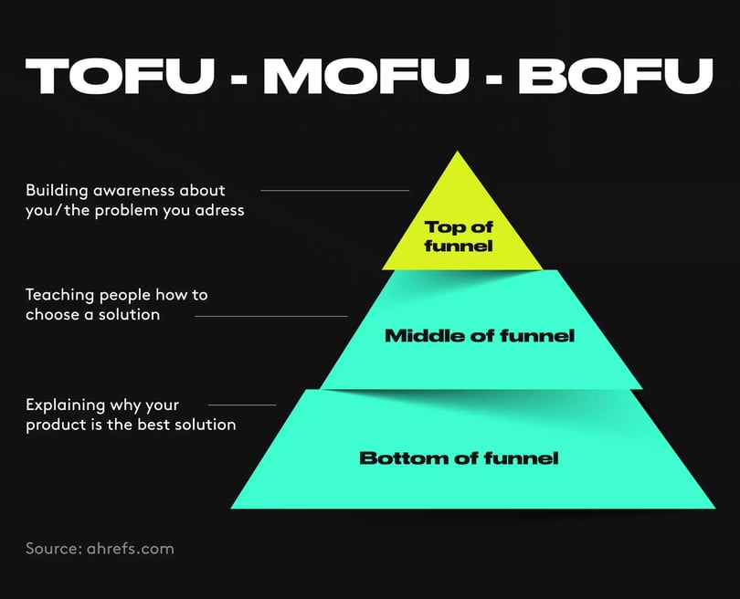 marketing funnel