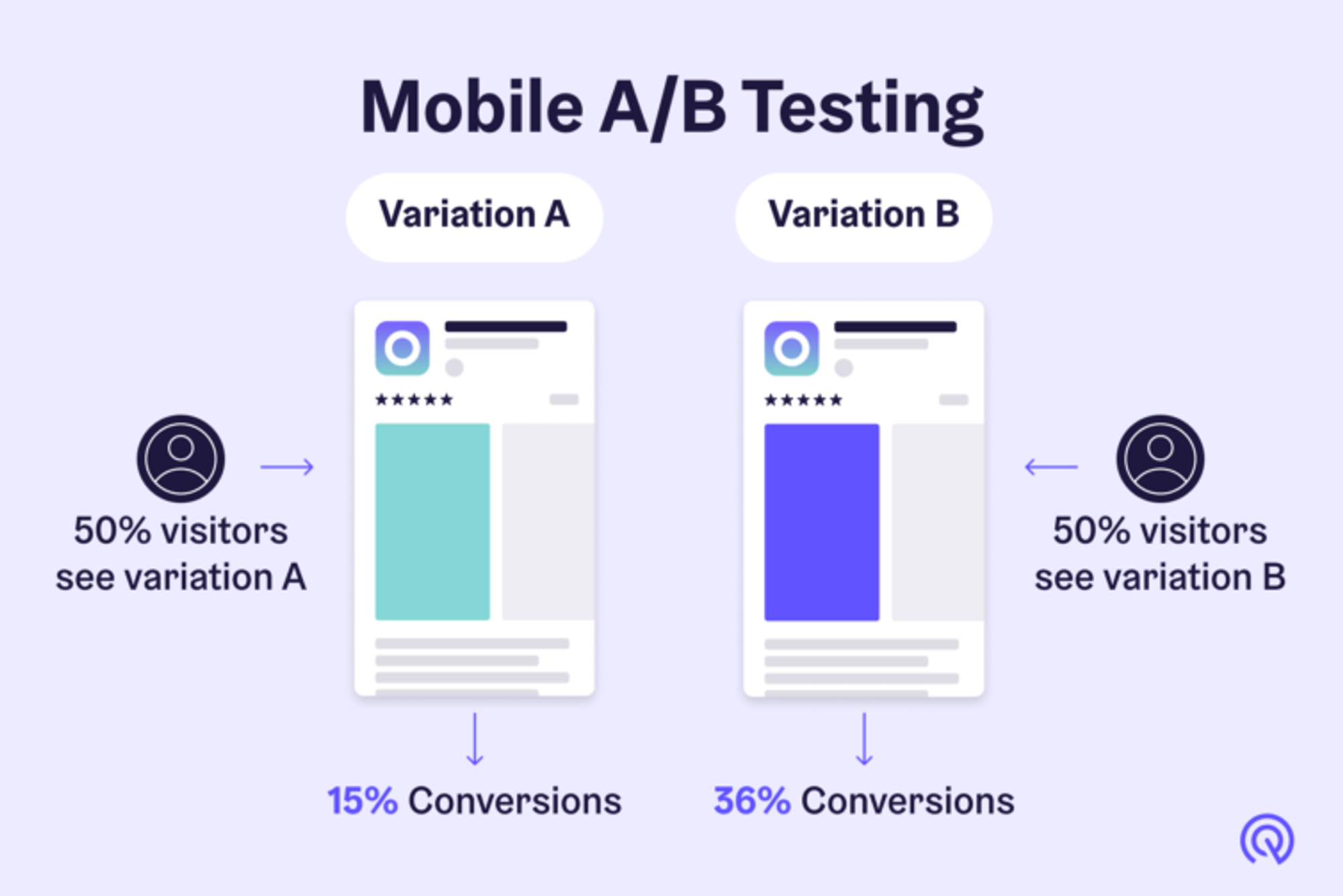 A/B testing videos 