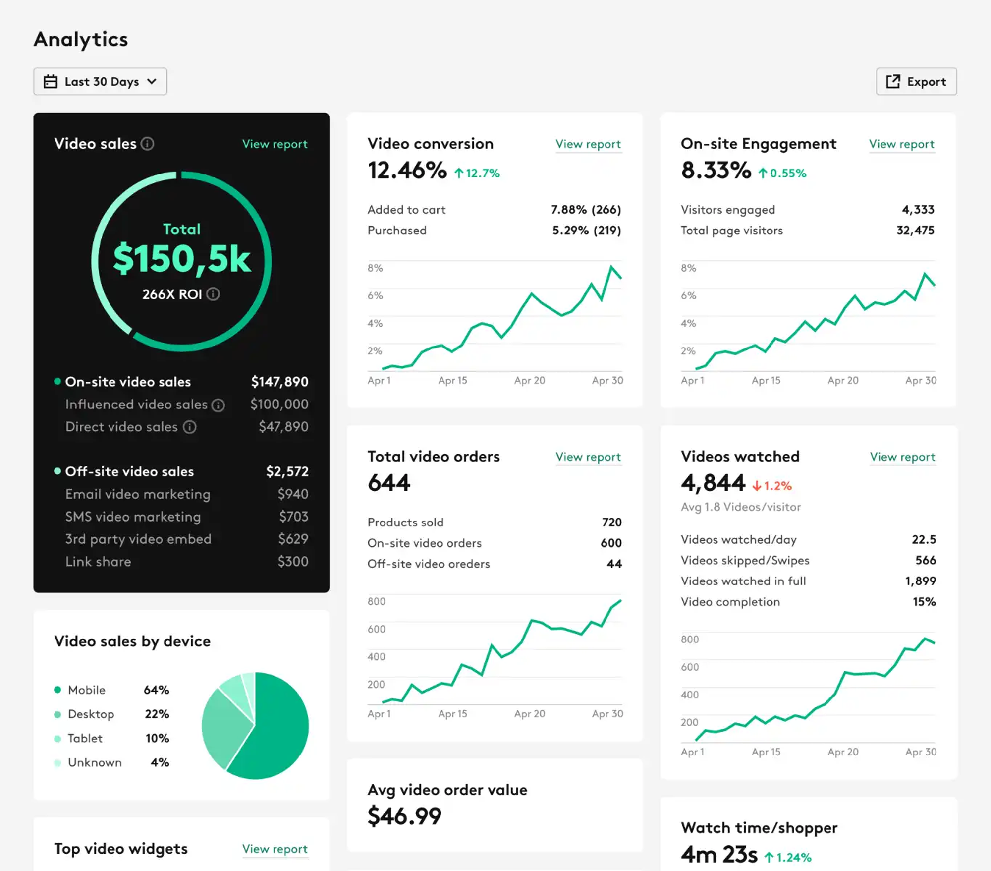 Videowise Analytics Tool