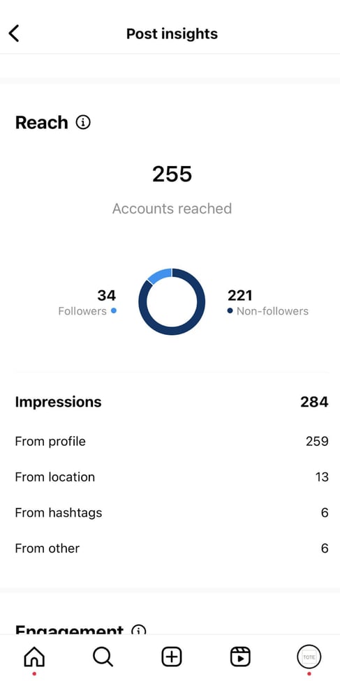 The mobile dashboard on Instagram Insights