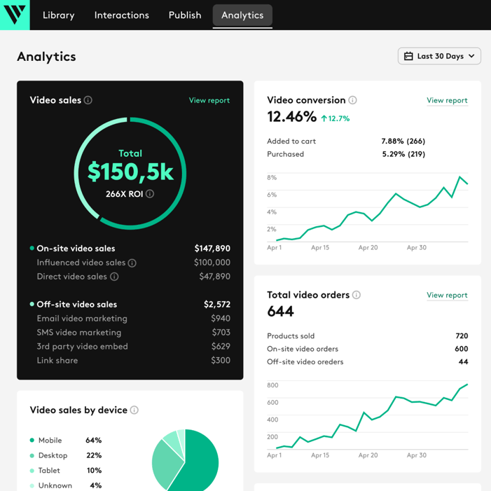 Videowise analytics