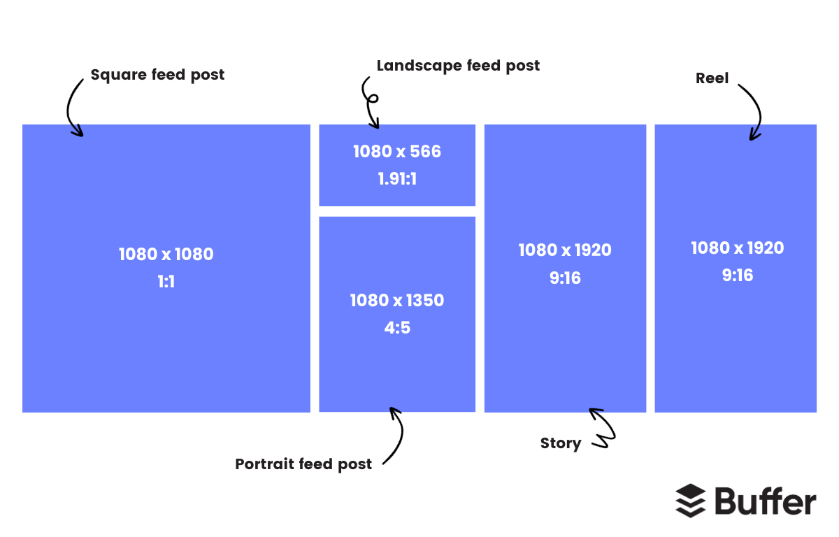 Recommended aspect ratios for Instagram images and posts