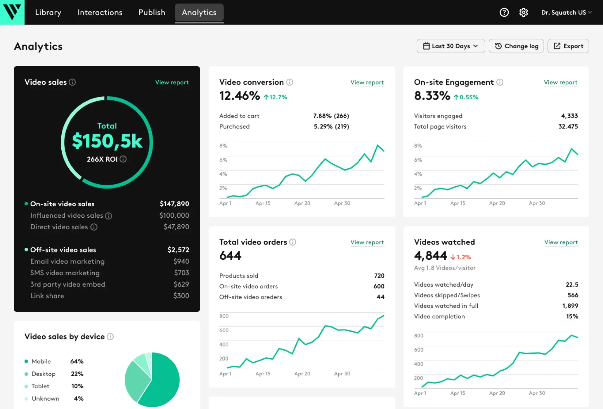 video analytics tool