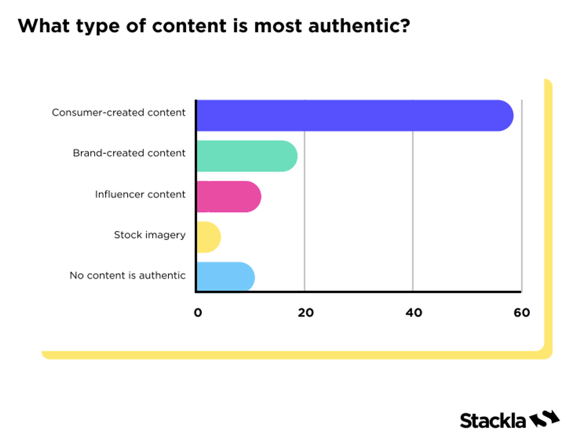 most authentic content