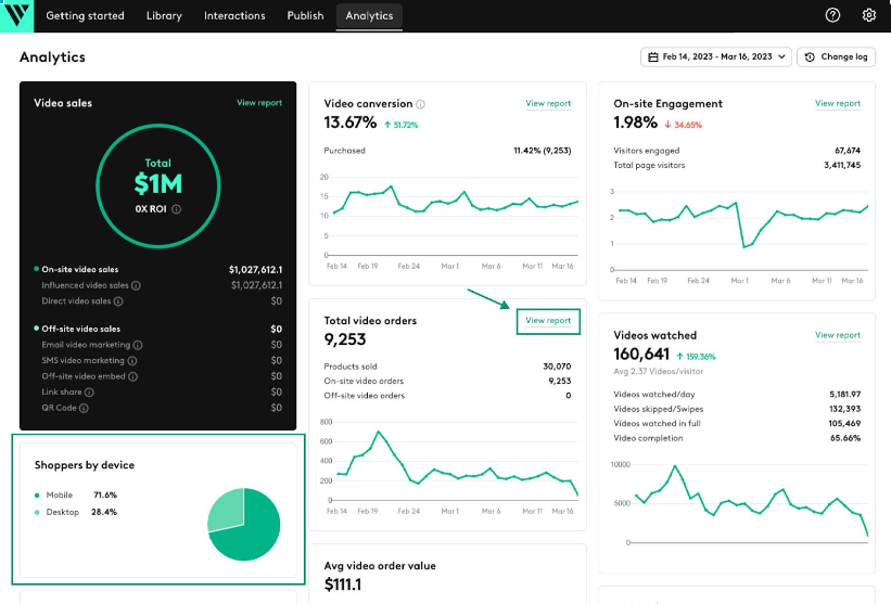 Videowise analytics